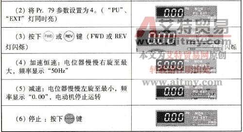 面板控制启/停，利用外部电位器进行频率设定