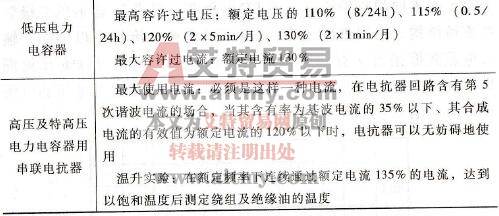 关于电力电容器过负载的规定条款摘录