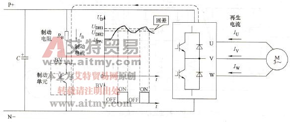 制动电阻和制动单元