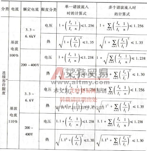 给出电容器谐波电流容许限度的计算式