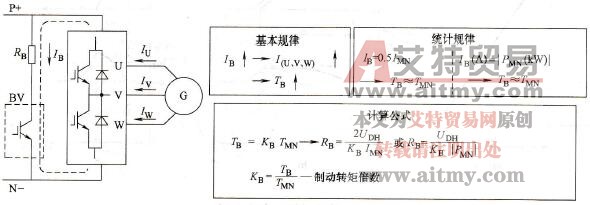 制动电阻的计算