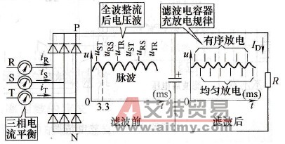  三相整流桥向电阻负载供电