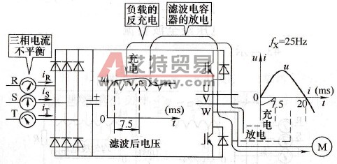 变频器内的充、放电情形