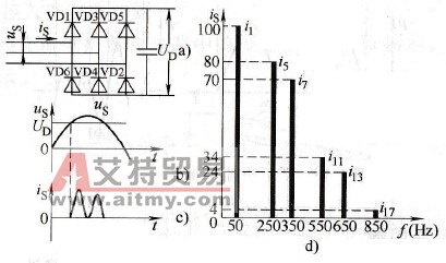 输入电流的波形及其谐波分析
