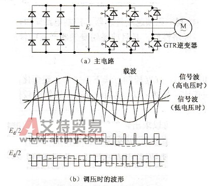 PWM变频器