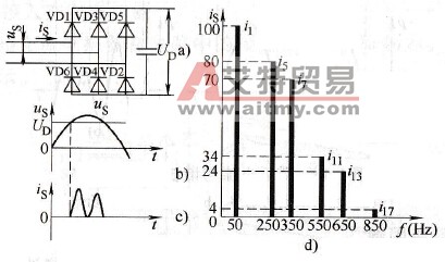输入电流的波形及其谐波分析