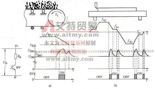 制动电阻的工况