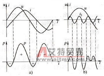 滞后电流与谐波电流的功率