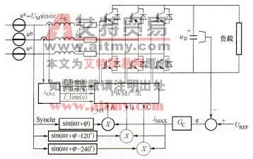 电压源电流控制型PWM整流器