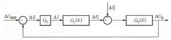 闭环整流器传递函数(Laplace函数)