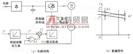 转差频率控制方式