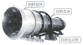 回转窑回转部分