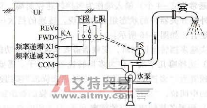 利用升、降速端子进行恒压控制