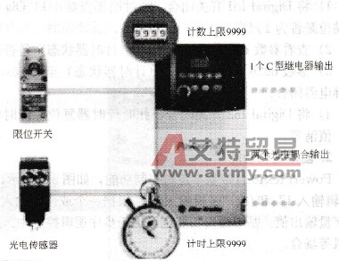  计数器和计时器功能