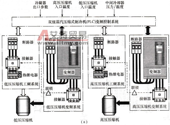 变频调速控制方案