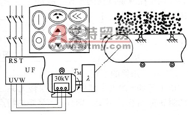 传动带输煤机配置变频器