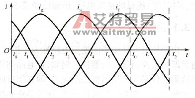 三相工频交流时刻