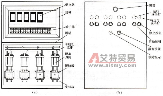 共用直流母线变频器系统控制箱（柜）的平面布置