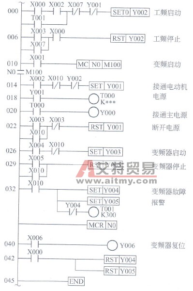 PLC控制梯形图