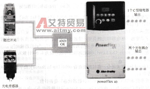 基本逻辑控制功能