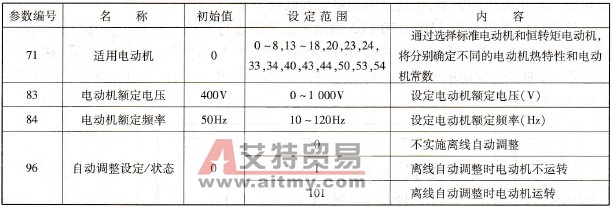 跟离线自动调整有关系的参数