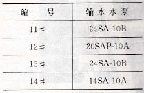 一期输水水泵房