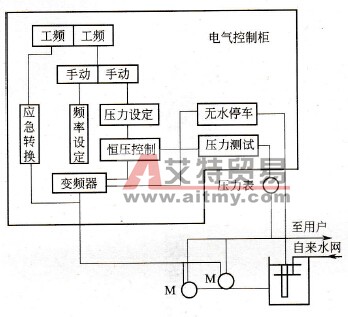 变频恒压补水系统原理图