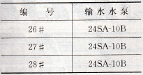 二期输水水泵房