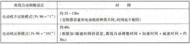 离线自动调整的时间