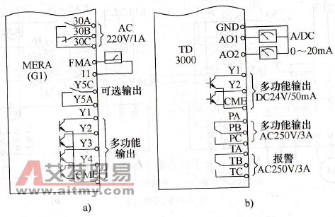 输出控制端子的安排