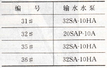 三期输水水泵房