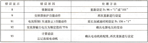 异常结束错误代码