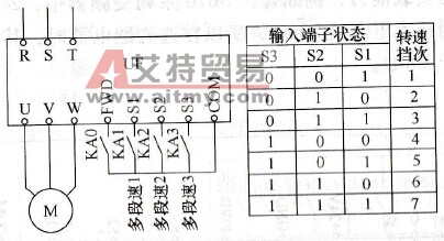 多挡转速控制功能