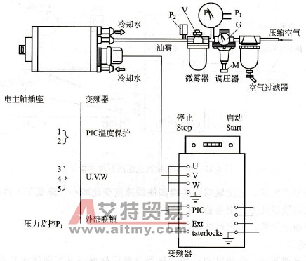 高速磨床电主轴系统