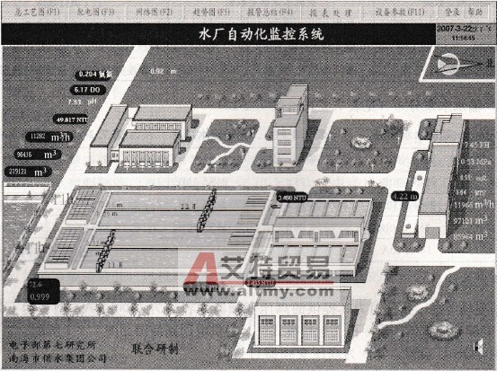 水厂自动化监控系统的组态画面