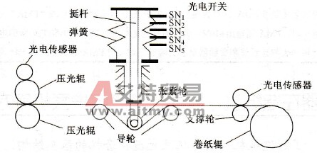 系统的组成