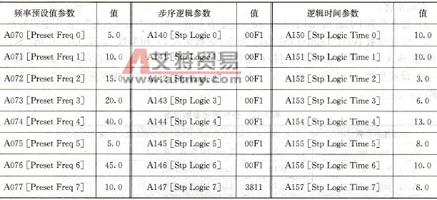 步序参数设置
