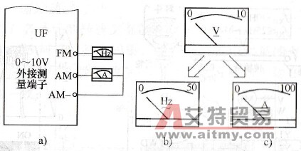 模拟量输出端子的应用示例