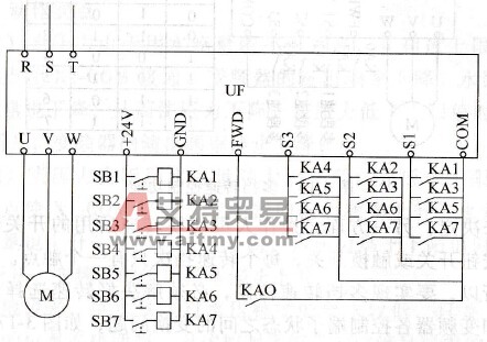 多挡转速控制的实施