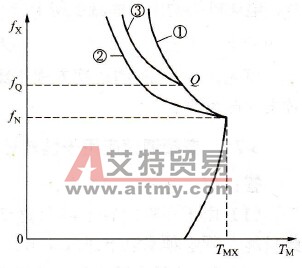 fx>fN扇时有效转矩线