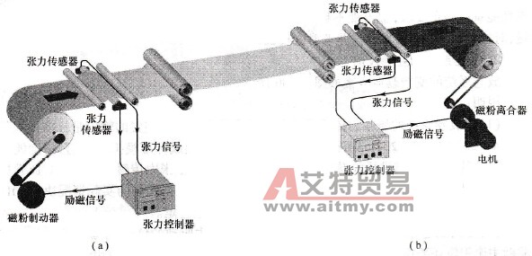 整个复卷设备系统示意图