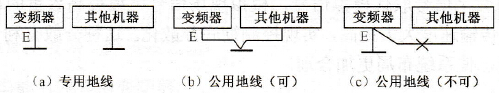 变频器的接地方式