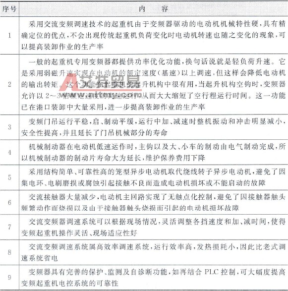 交流变频调速技术的优点