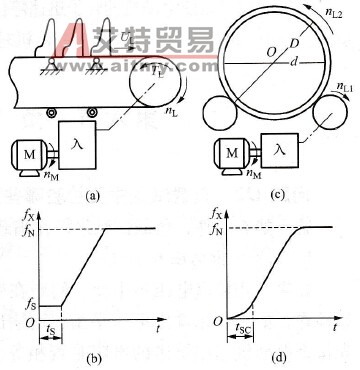  起动困难对策