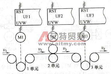 多单元拖动系统