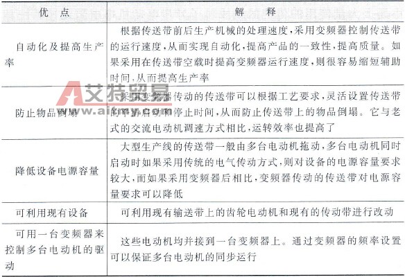 在传送带上应用变频工艺控制系统具有的优点