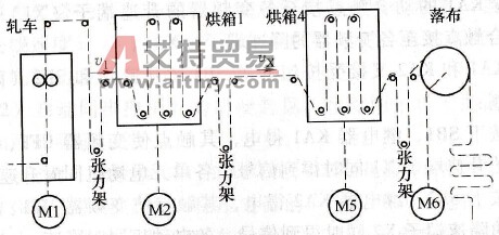 热溶印染机