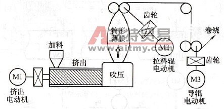 塑料挤出机