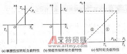 生产机械的恒转矩特性