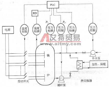 安装了调速装置的风机电动机